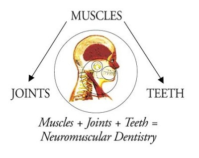 tmj-neuromuscular-dentistry